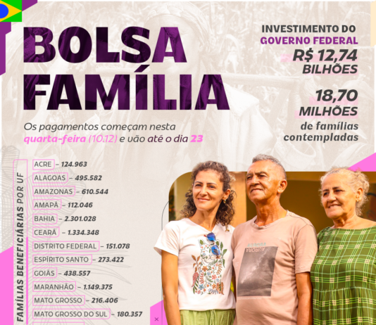 Bolsa Família tem pagamento antecipado em dezembro, com início nesta quarta